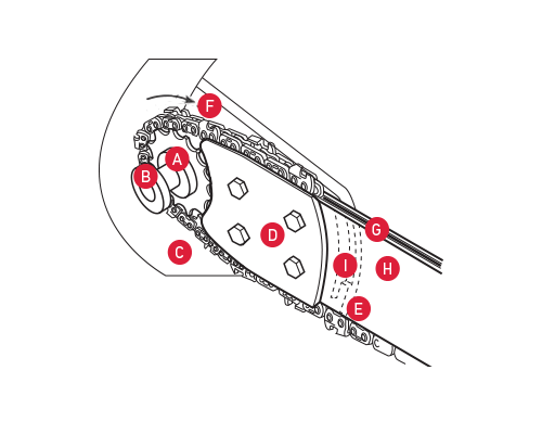 What is a Harvester Cutting System composed of?