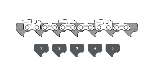 How Do I Measure the Length of My Saw Chain?